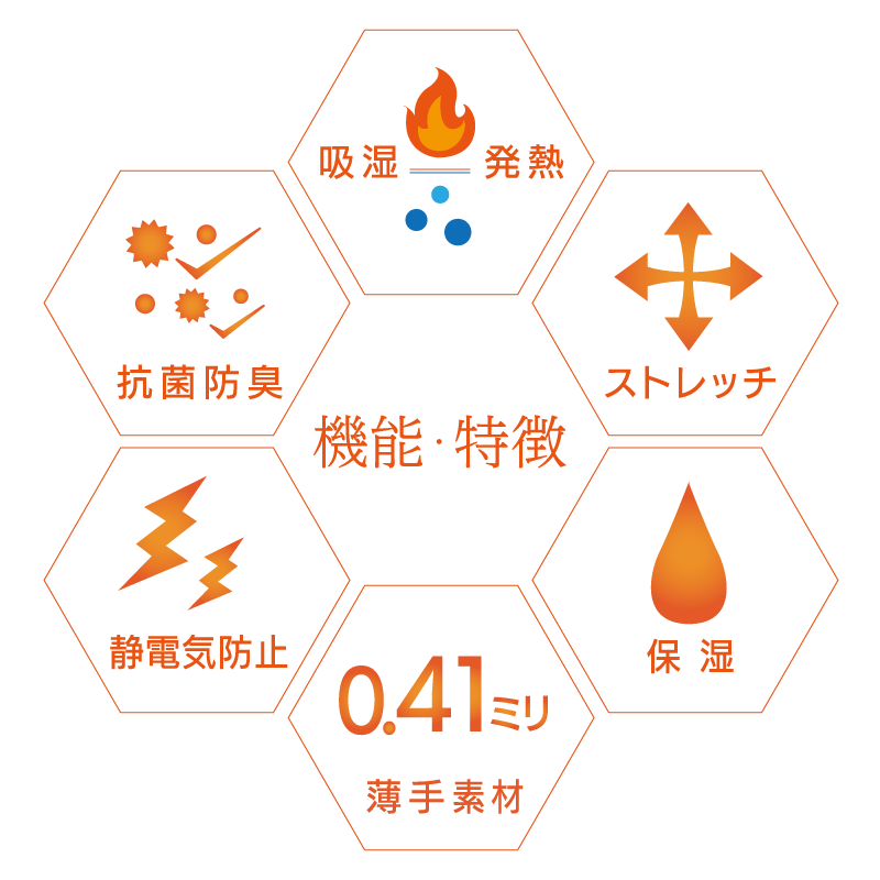 機能性