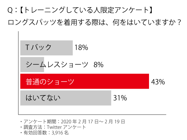 Twitterアンケート