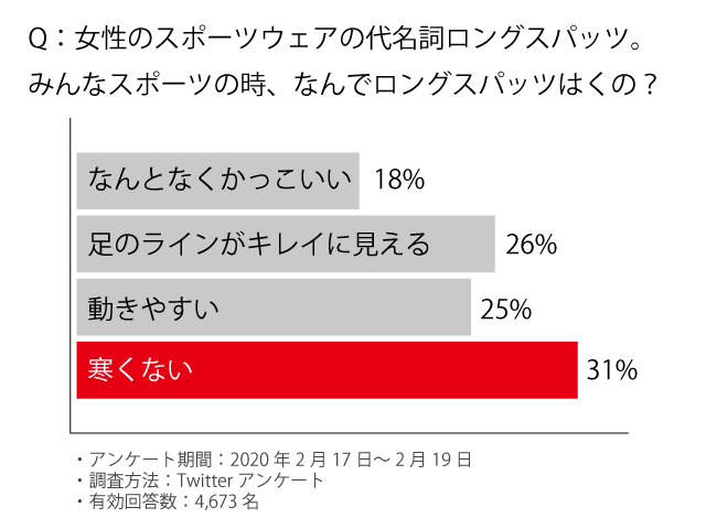 Twiiterアンケート