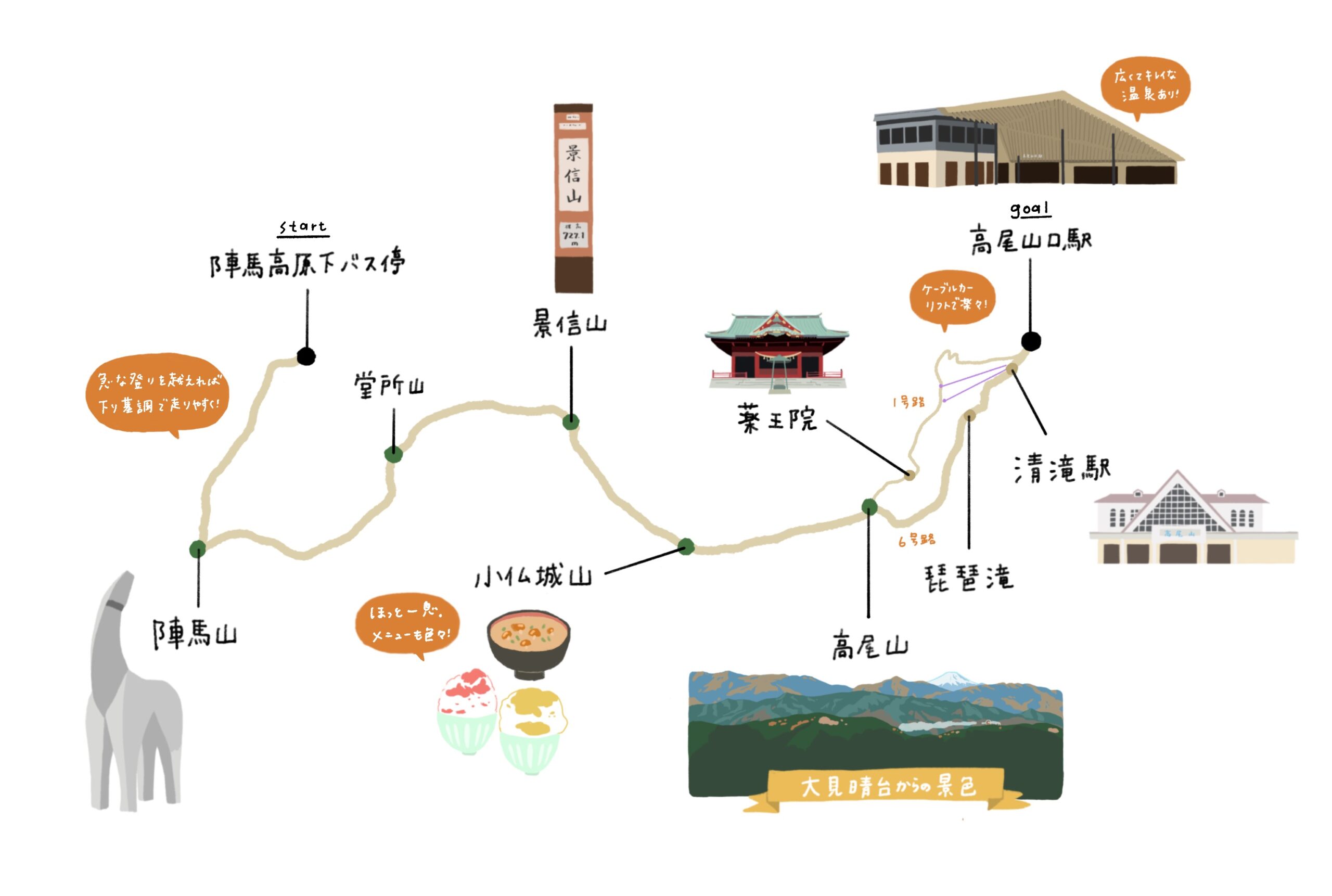高尾山〜陣馬山